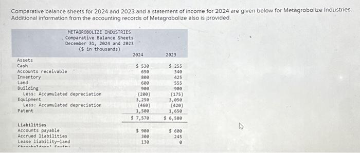  Comparative balance sheets for 2024 and 2023 and a statement of