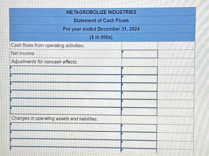 & 2024 & 2023 \\ Cash & $530 & $255 \\ Accounts