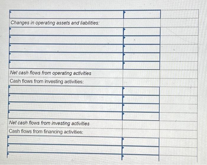 receivable & 650 & 340 \\ Inventory & 800 & 425 \\