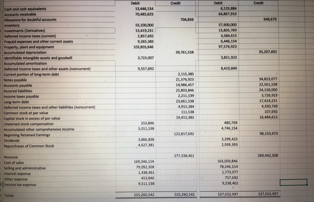 the questions as well is used in determining audit procedures and sample