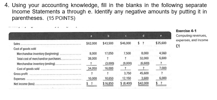 Using your accounting knowledge, fill in the blanks in the following
