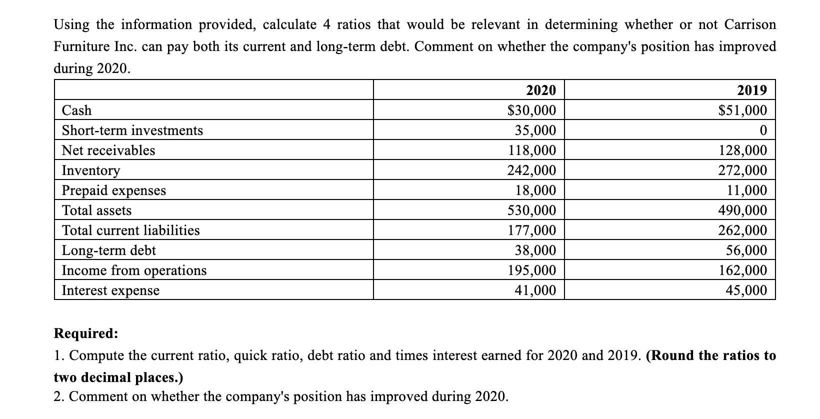 Using the information provided, calculate 4 ratios that would be relevant