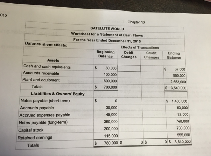 statement of cash flows B. Prepare a statement of cash flows for