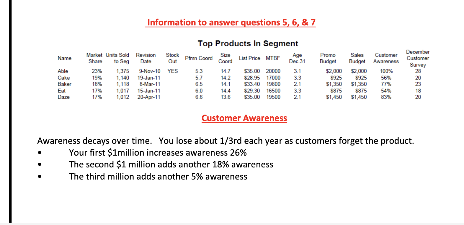 If the segment demand next year will be 6539 next year, what
