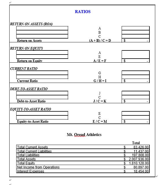 Fill the blank RATIOS RETURN ON ASSETS (ROA) A C (A B)/C