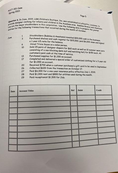 expenses for a period of time 2. The three activities in the