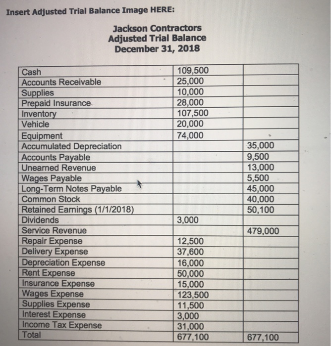  Insert Adjusted Trial Balance Image HERE: Jackson Contractors Adjusted Trial Balance