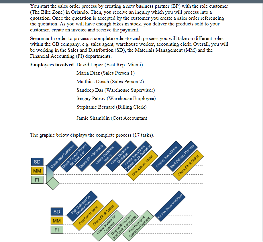  ONLY DRAW BPMN MODEL PLEASE You start the sales order process