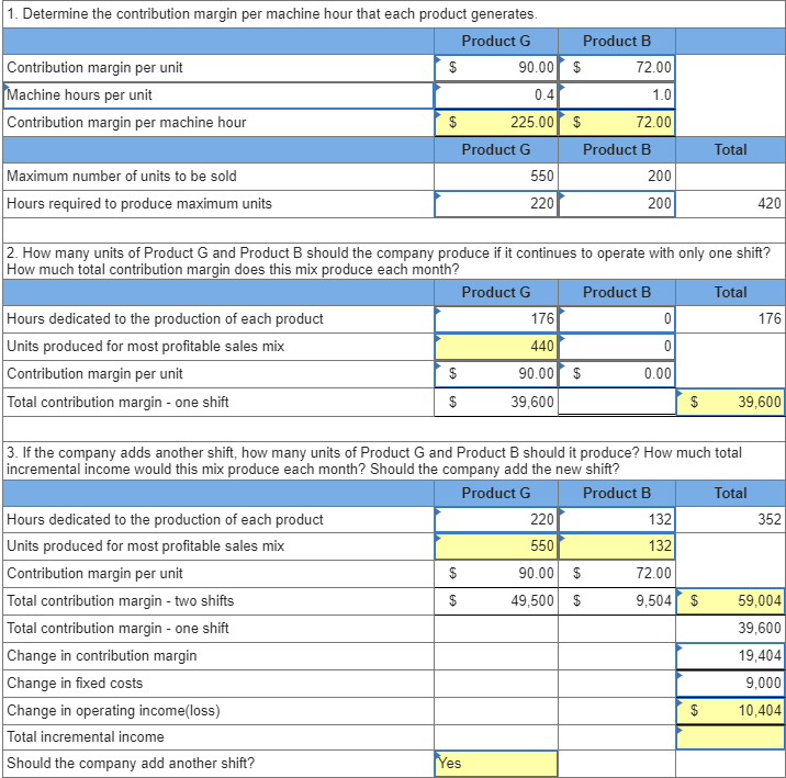 the answer is derived? Thank you. Edgerron Company is able to produce