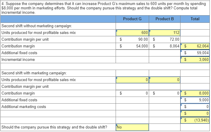 two products, G and B, with the same machine in its factory.