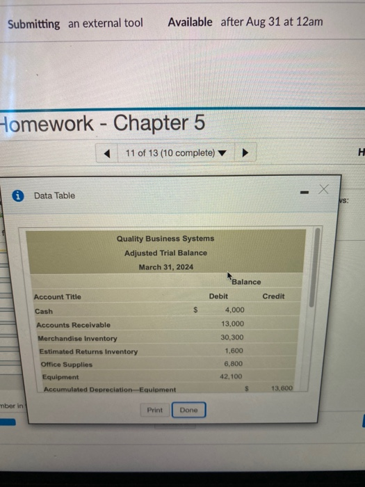 Business Systems uses a perpetual inventory system. The adjusted trial balance of