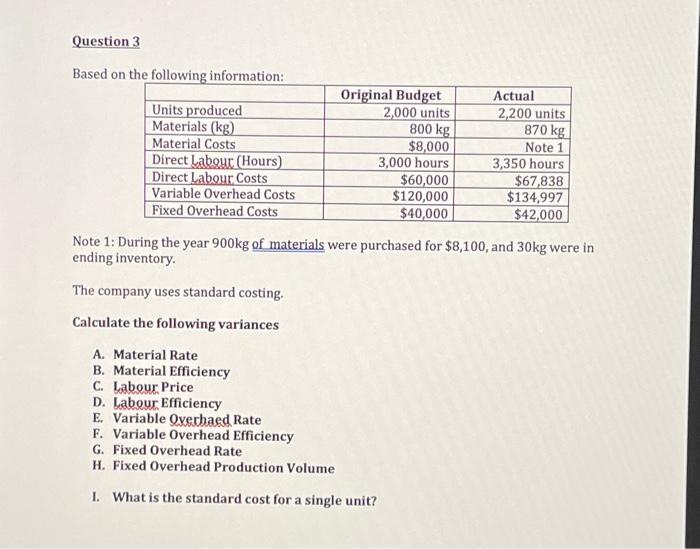  Based on the following information: Note 1: During the year 900kg