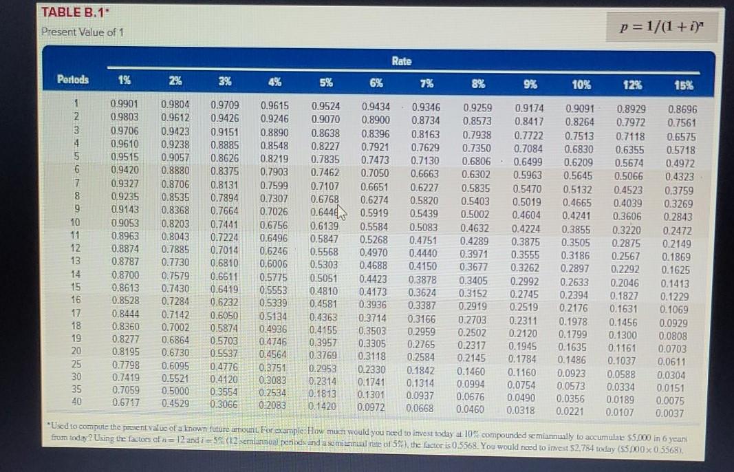 information applies to the questions displayed below.] A company is considering investing