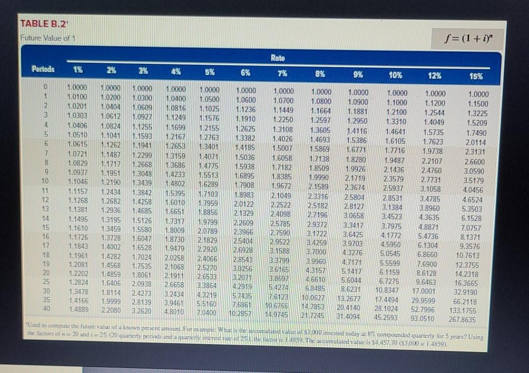 in a new machine that requires a cash payment of $41,597 today.