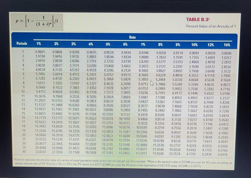 The machine will generate annual cash flows of $17,319 for the next