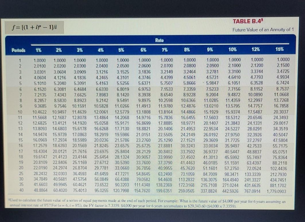 three years. es What is the internal rate of return if the