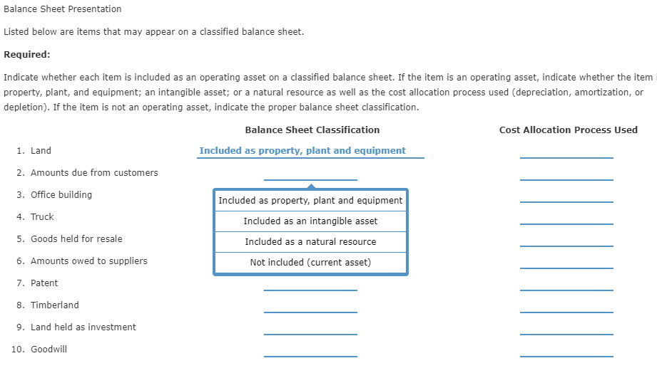 a classified balance sheet. Required: Indicate whether each item is included as