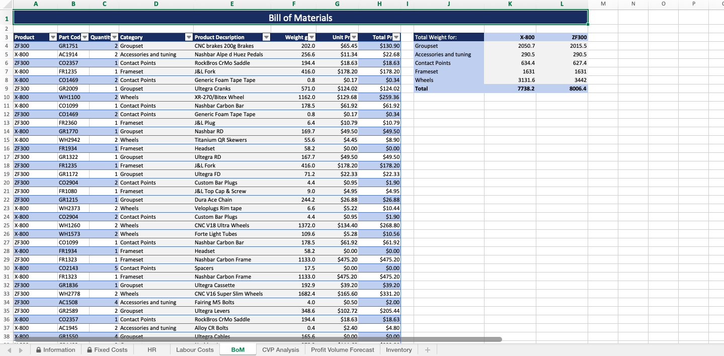 Direct Labour Cost per unit for the product shown in B3. In