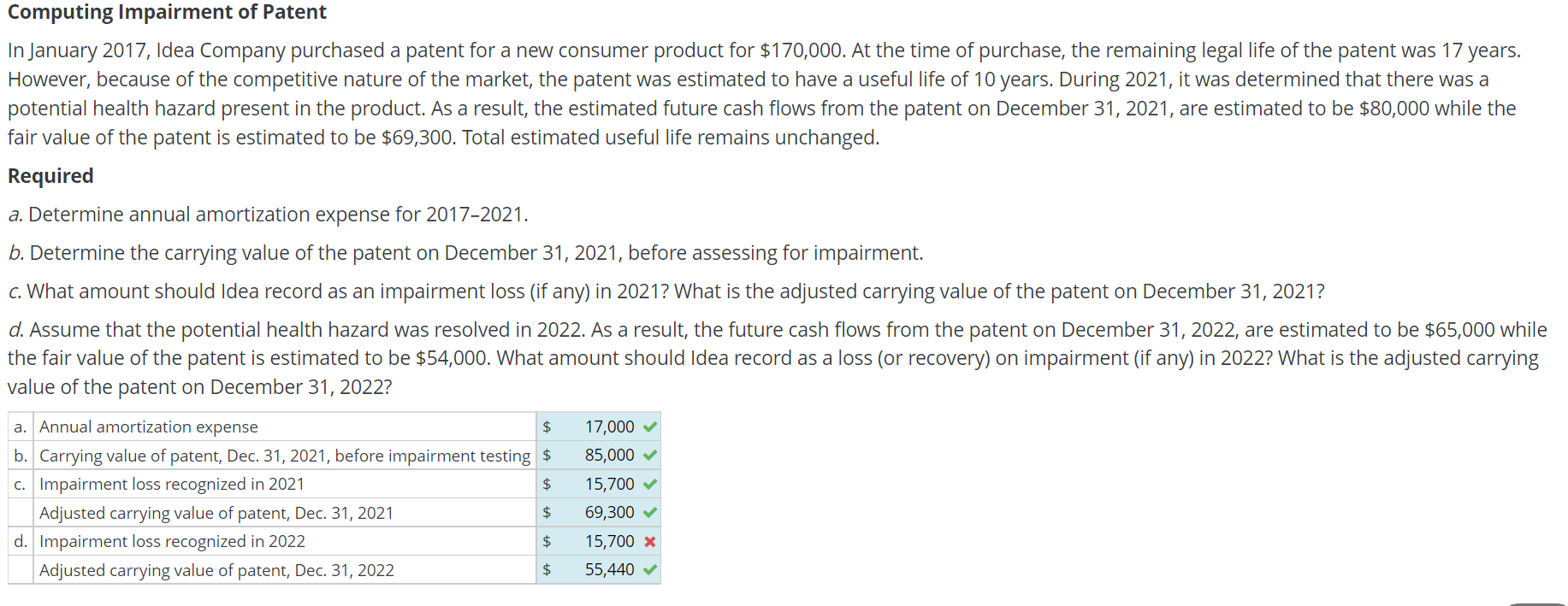 Please fix the wrong part Computing Impairment of Patent In January 2017,