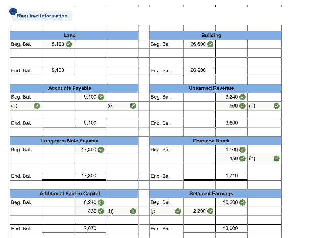 below.] Stacey's Piano Rebuilding Company has been operating for one year. At
