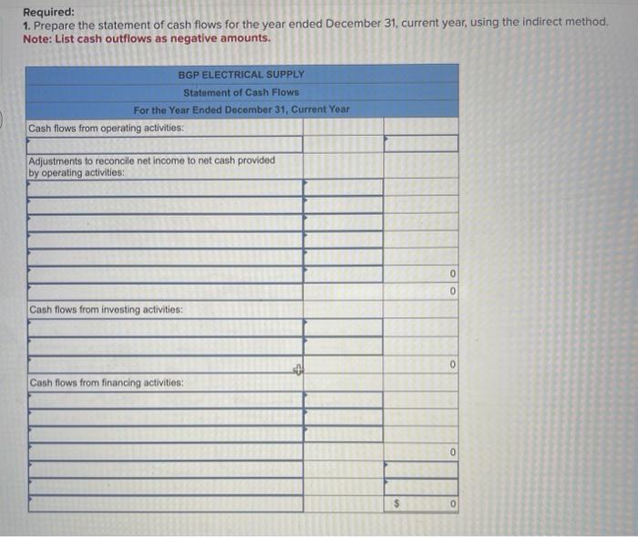 31, current year. The statements are complete except for the statement of