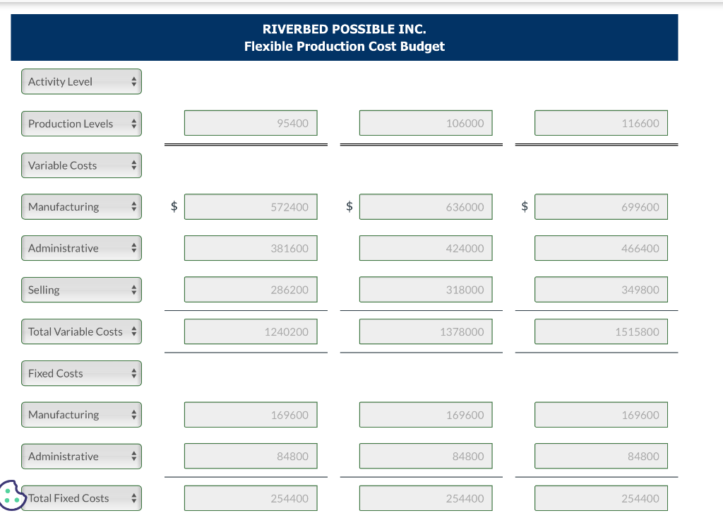 manufacturer of toaster ovens. To improve control over operations, the president of