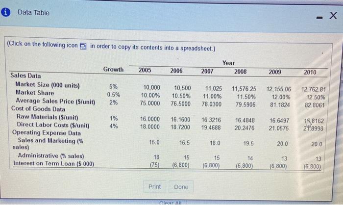  Please determine direct labor costs. Round to the nearest $ 000