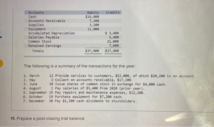 expenses. Note: Enter debits before credits. General Journal Debit Credit Date December