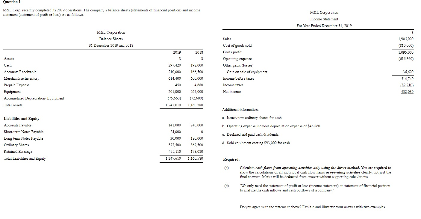  Question 1 M&L Corp. recently completed its 2019 operations. The company's