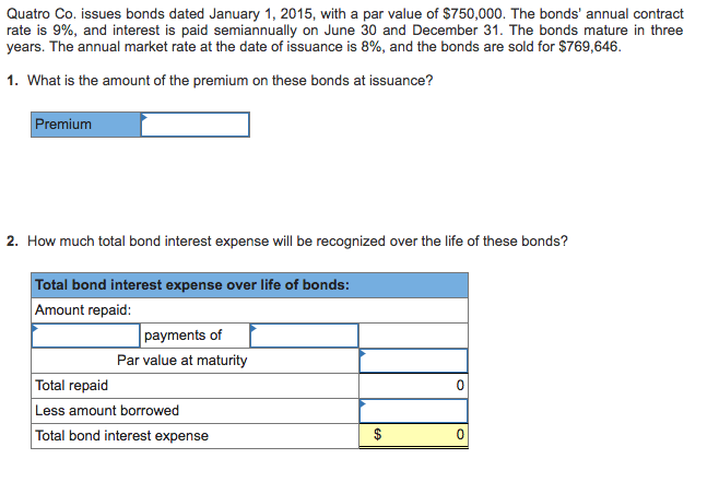  Quatro Co. issues bonds dated January 1, 2015, with a par