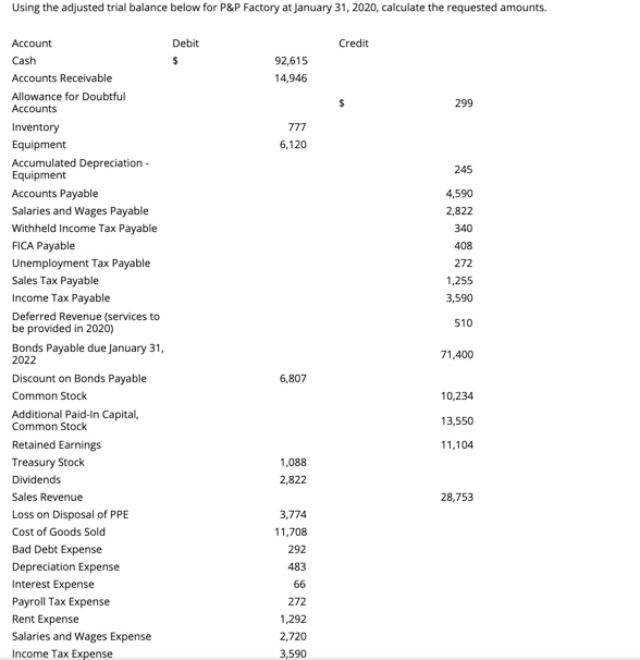  Using the adjusted trial balance below for P&P Factory at January