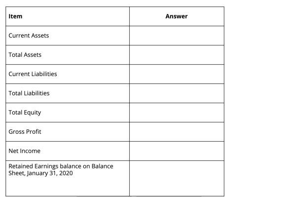 31, 2020, calculate the requested amounts. Debit Credit 92,615 14,946 777 6,120