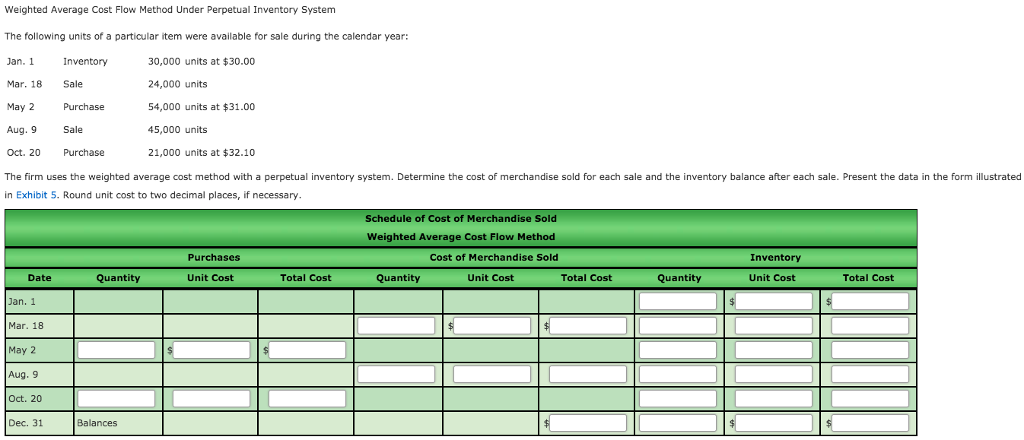 Weighted Average Cost Flow Method Under Perpetual Inventory System The following
