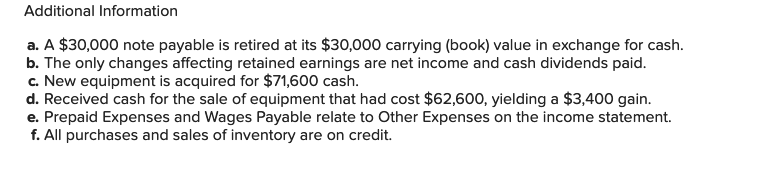 Cash Accounts receivable, net Inventory Prepaid expenses Total current assets Equipment Accum.