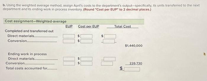 decimal places.) b. Using the weighted average method, assign April's costs to