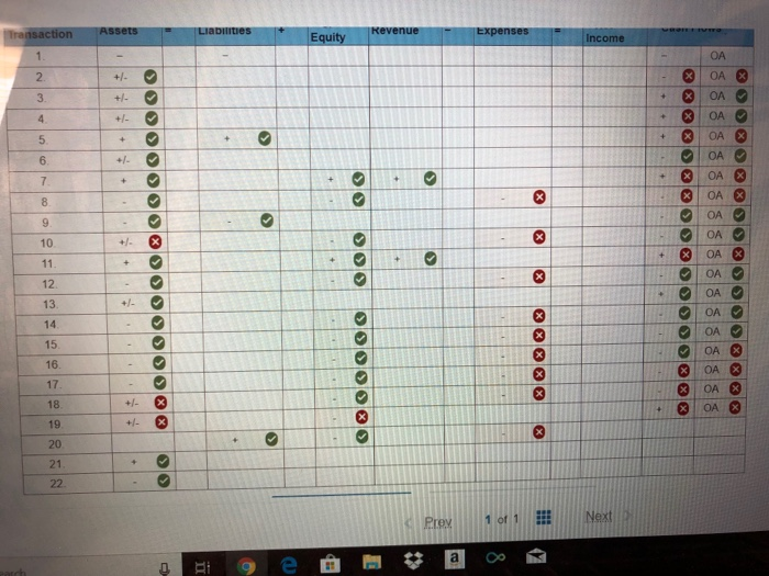 1 Please show how transactions 1-22 impact Balance Sheet, Income Statement, Statement