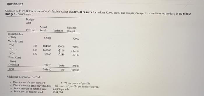  QUESTION 27 Question 22 to 29: Below is Justin Corp's flexible