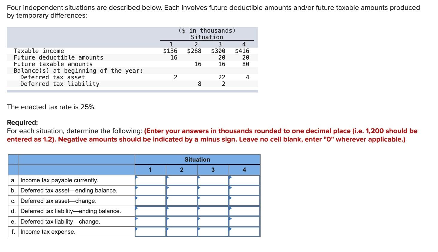undefined Four independent situations are described below. Each involves future deductible amounts
