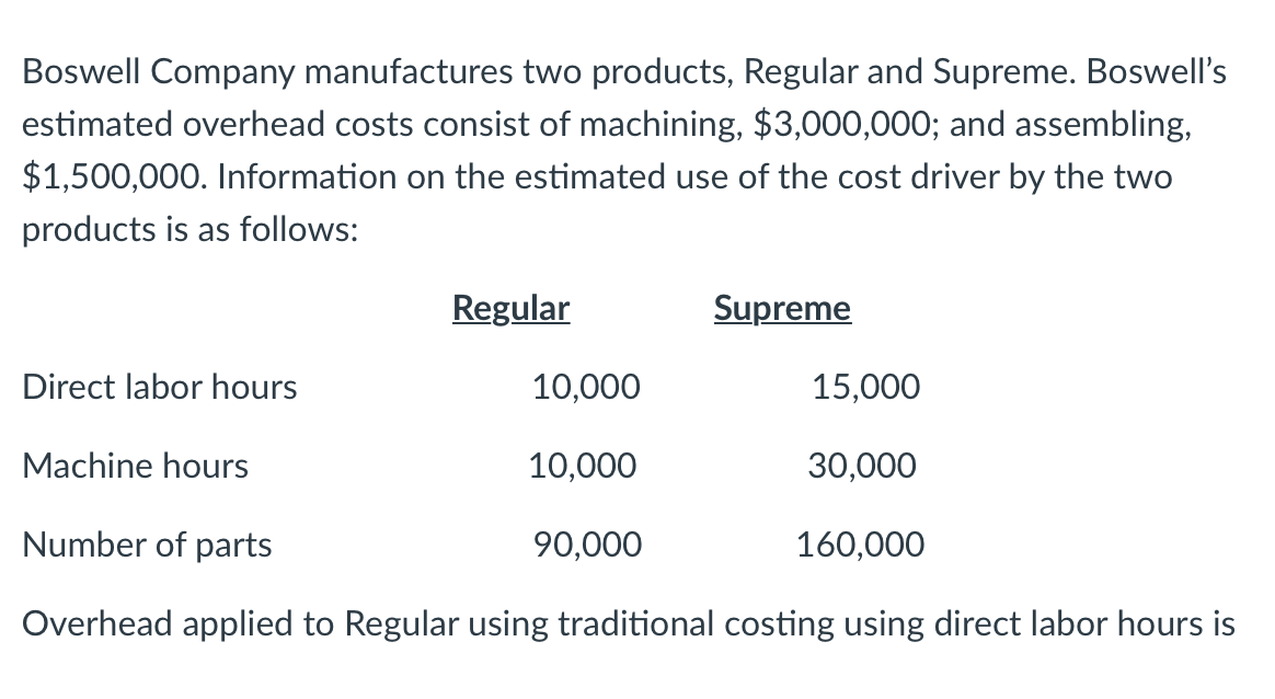 1)Find the overhead applied to Regular using traditional costing using direct labor