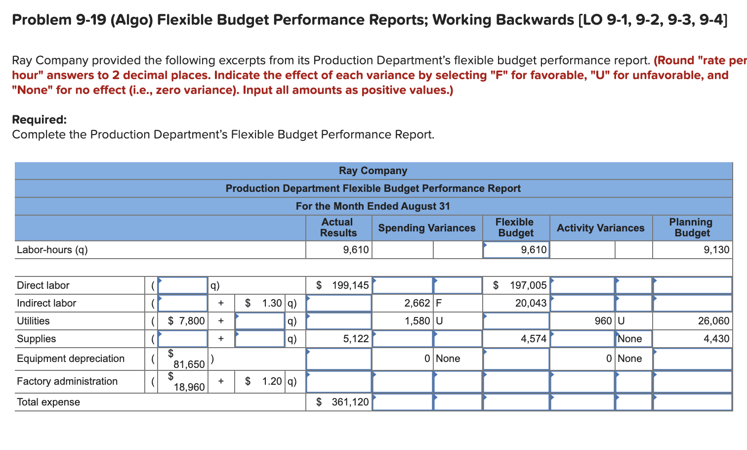 Problem 9-19 (Algo) Flexible Budget Performance Reports; Working Backwards [LO 9-1, 9-2,