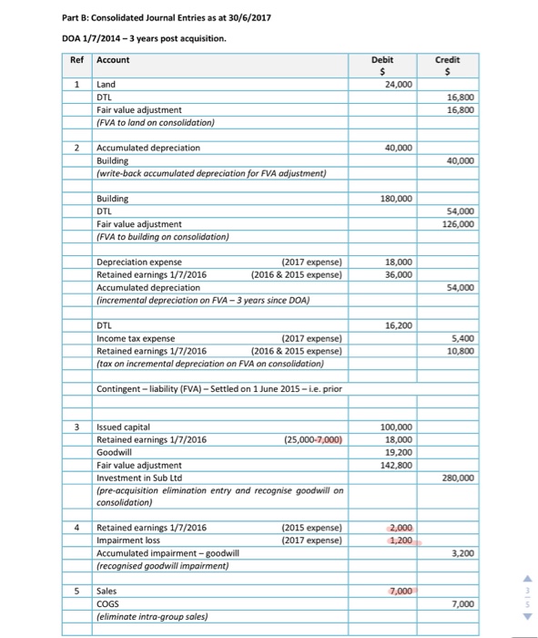 acquired all of the issued capital of Salt Ltd. As part of