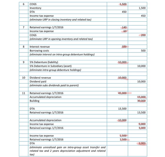 the settlement, Pepper Ltd issued the shareholders of Salt Ltd with 100,000