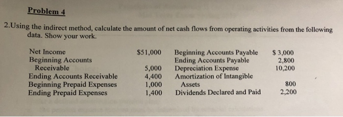  Problem 4 2.Using the indirect method, calculate the amount of net
