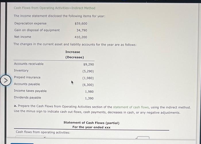 13-07 Cash Flows from Operating Activities-Indirect Method The income statement disclosed the