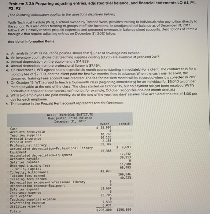  Problem 3-3A Preparing adjusting entries, adjusted trial balance, and financial statements