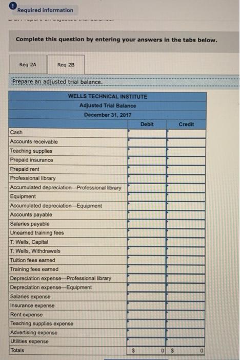 also offers training to groups in off-site locations. Its unadjusted trial balance