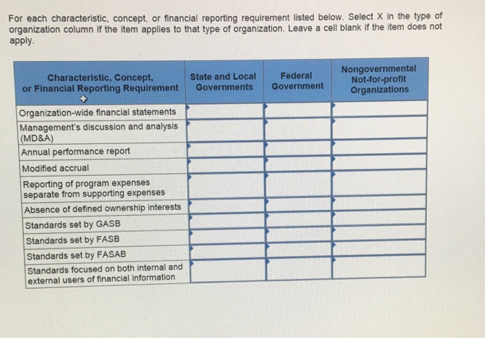  For each characteristic, concept, or financial reporting requirement listed below. Select