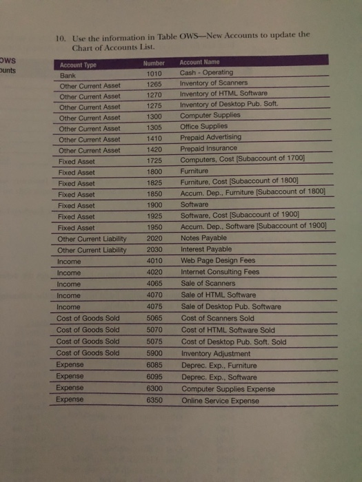 purchase and sell inventory items of computer hardware and software. In June