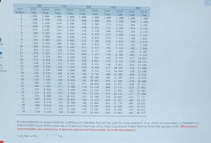  Time Unit Number 1 2 3 4 5 OK 20x Unit