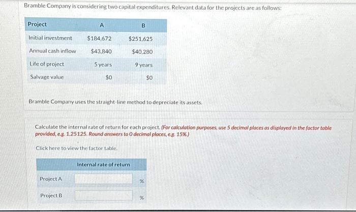  Bramble Company is considering two capital expenditures. Relevant data for the